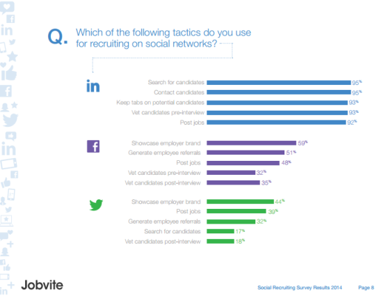 https://www.jobvite.com/wp-content/uploads/2014/10/Jobvite_SocialRecruiting_Survey2014.pdf